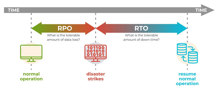 How ReBid Ensures High Availability and Disaster Recovery Plan for Your Marketing Data and Infrastructure on AWS - Part 1