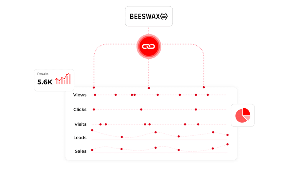 Beeswax Integration