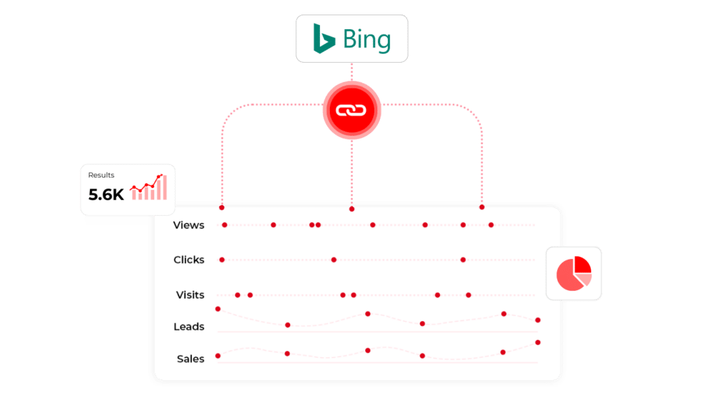 Bing Integration