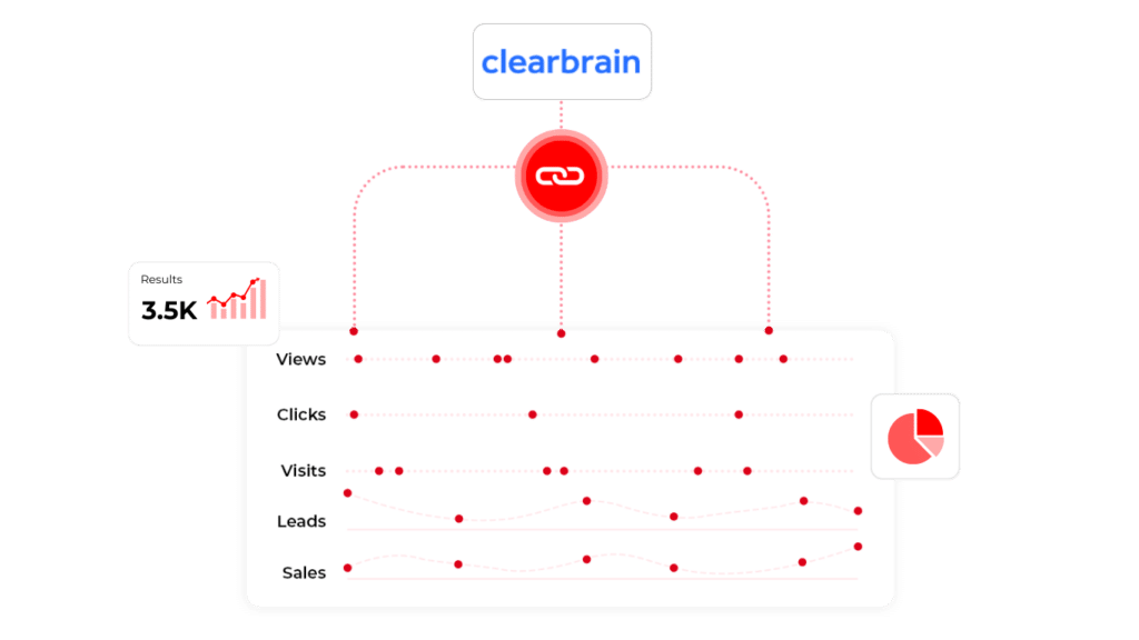 Clearbrain integration