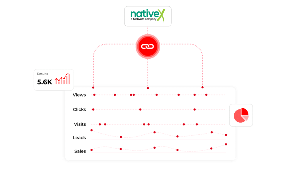 NativeX Integration
