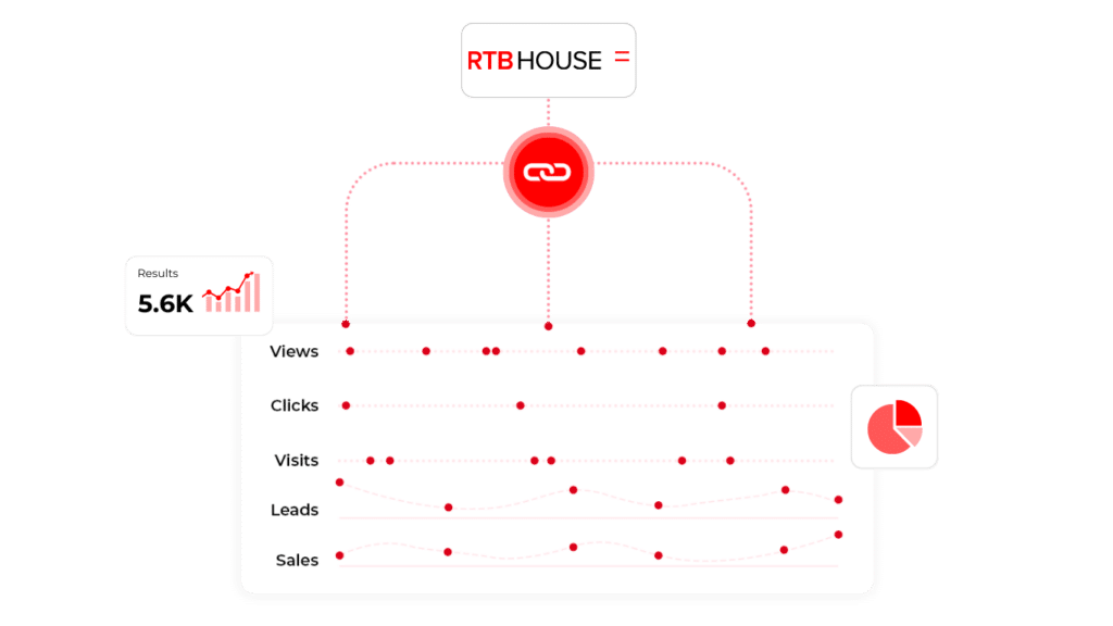 RTBHouse Integration
