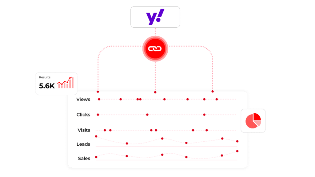 Yahoo Ads Integration