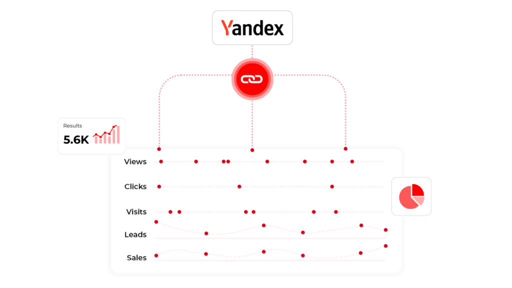 Yandex Integration