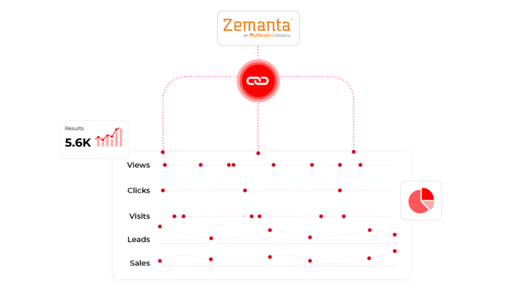 Zemanta Ads integration