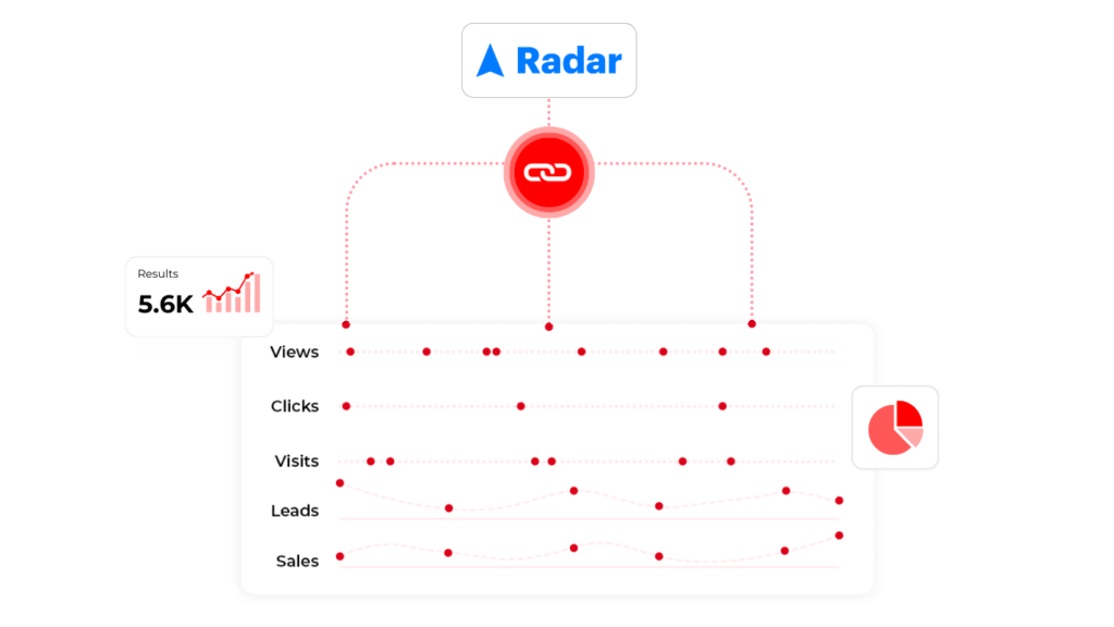 Radar integration