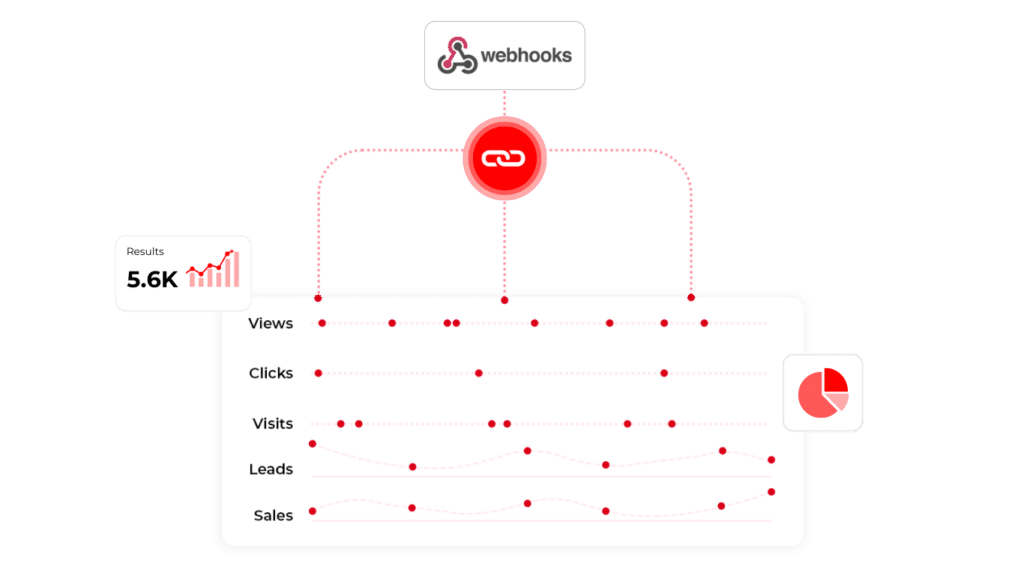 webhooks integration