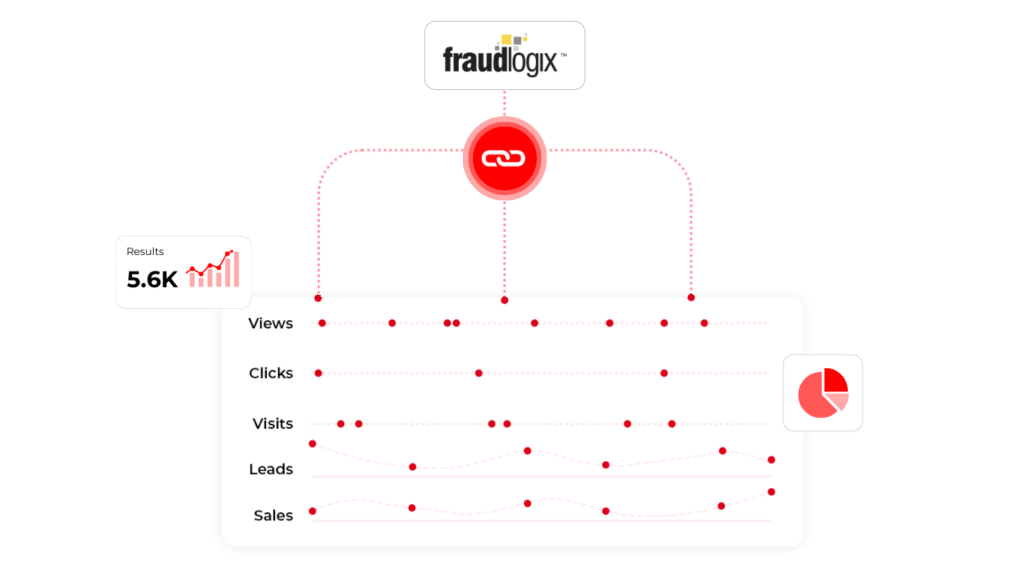 Fraudlogix Integration