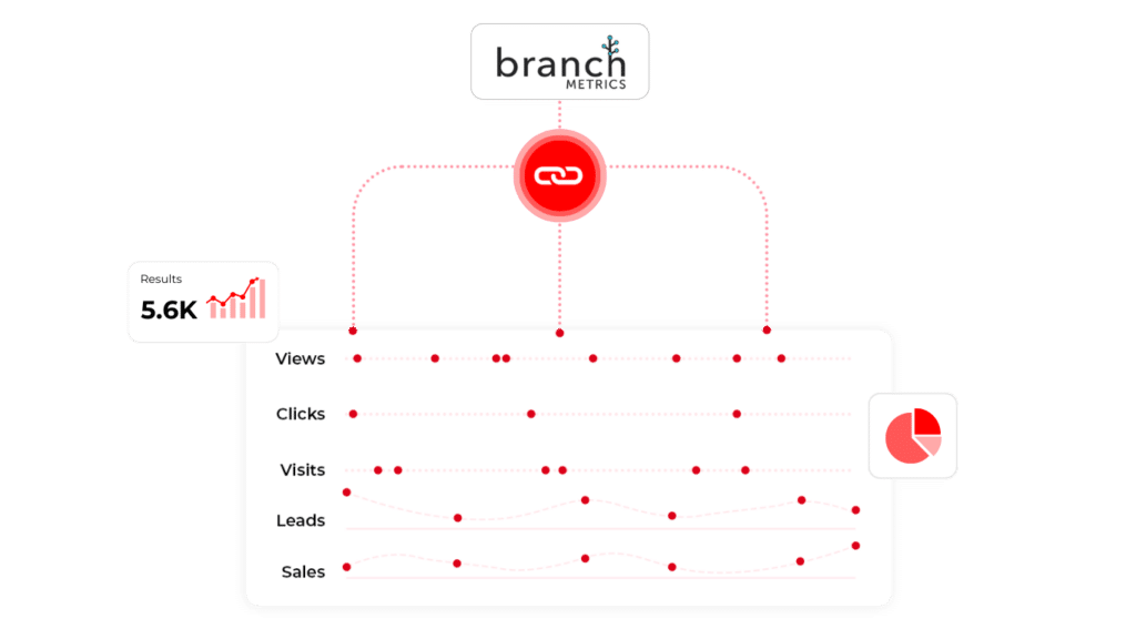 Branch Metrics integration