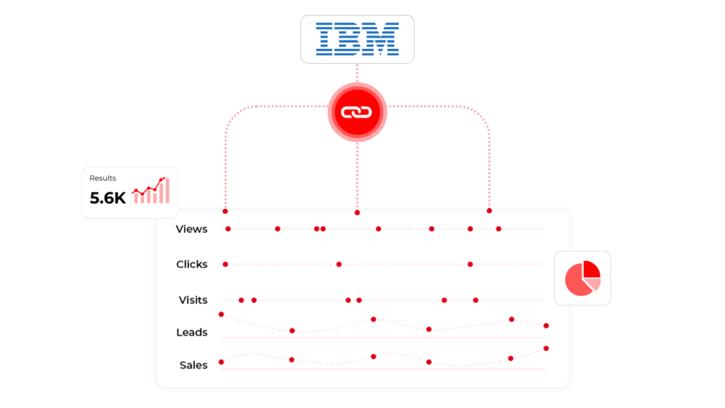 IBM Universal Behavior Integration