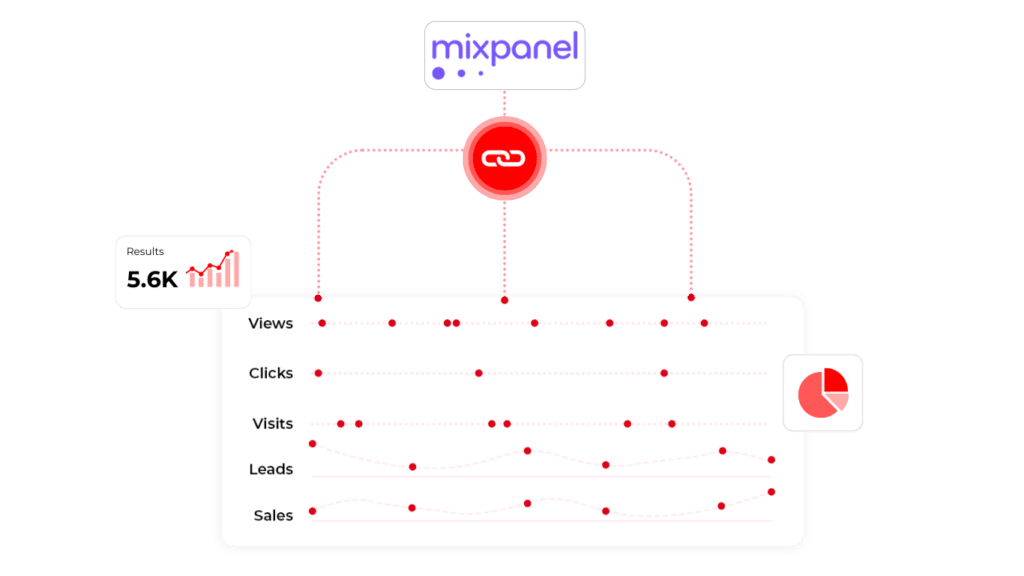 Mixpanel Integration