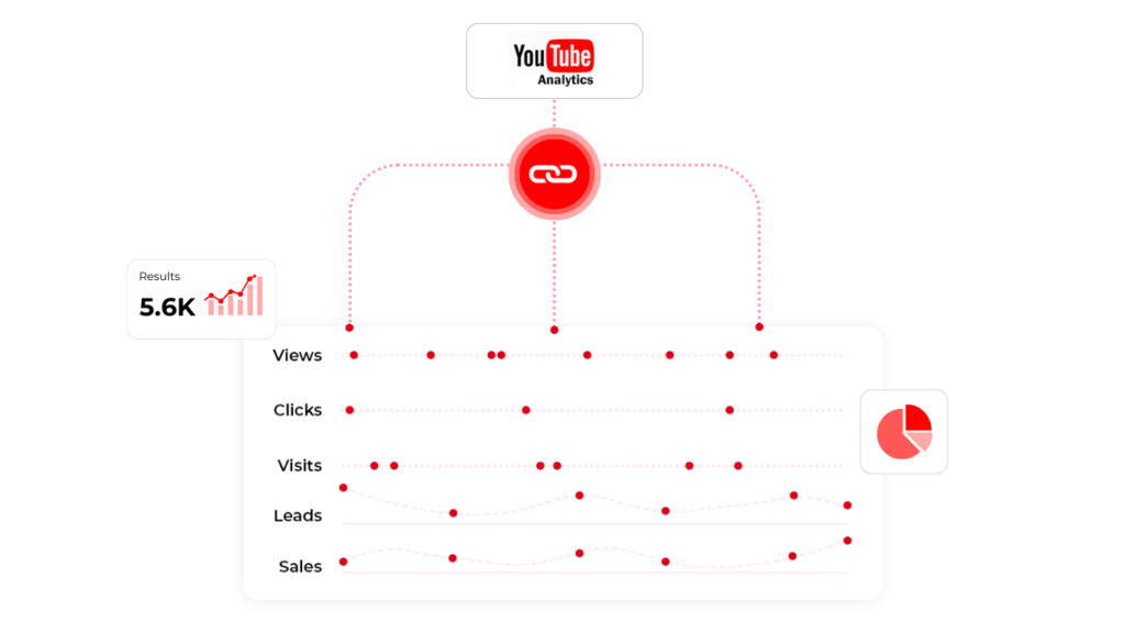 YouTube Analytics Integration