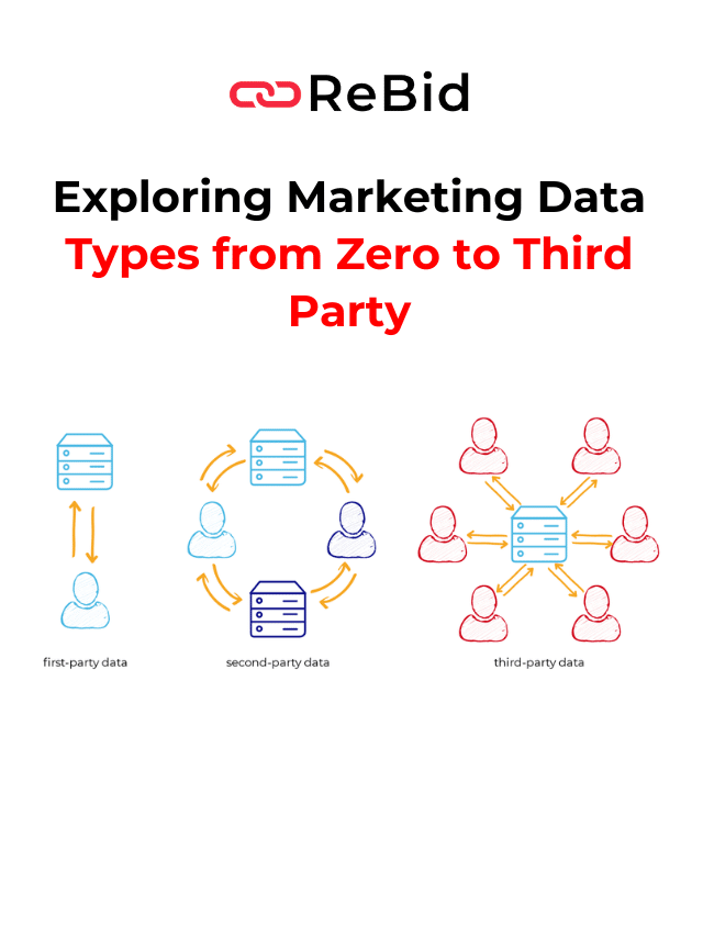Exploring Marketing Data Types from Zero to Third Party