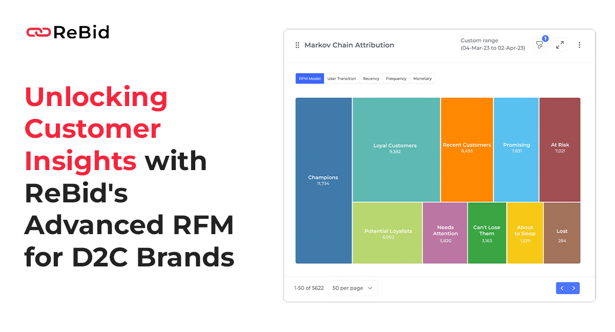 Unlocking Customer Insights with ReBid's Advanced RFM for D2C Brands